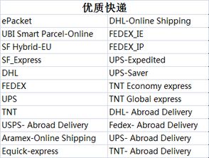商品評分規(guī)則